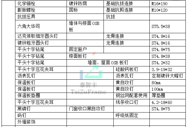 轻钢别墅价格