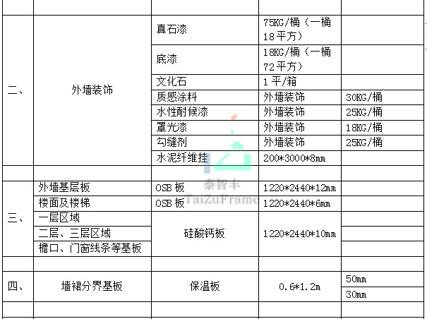 轻钢别墅价格