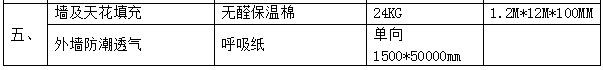 轻钢别墅价格