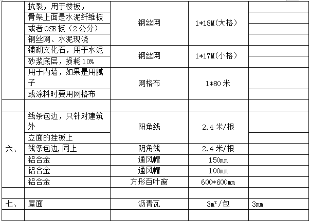 轻钢别墅厂家