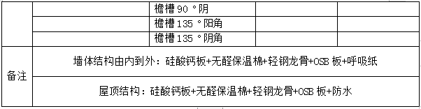 轻钢别墅价格